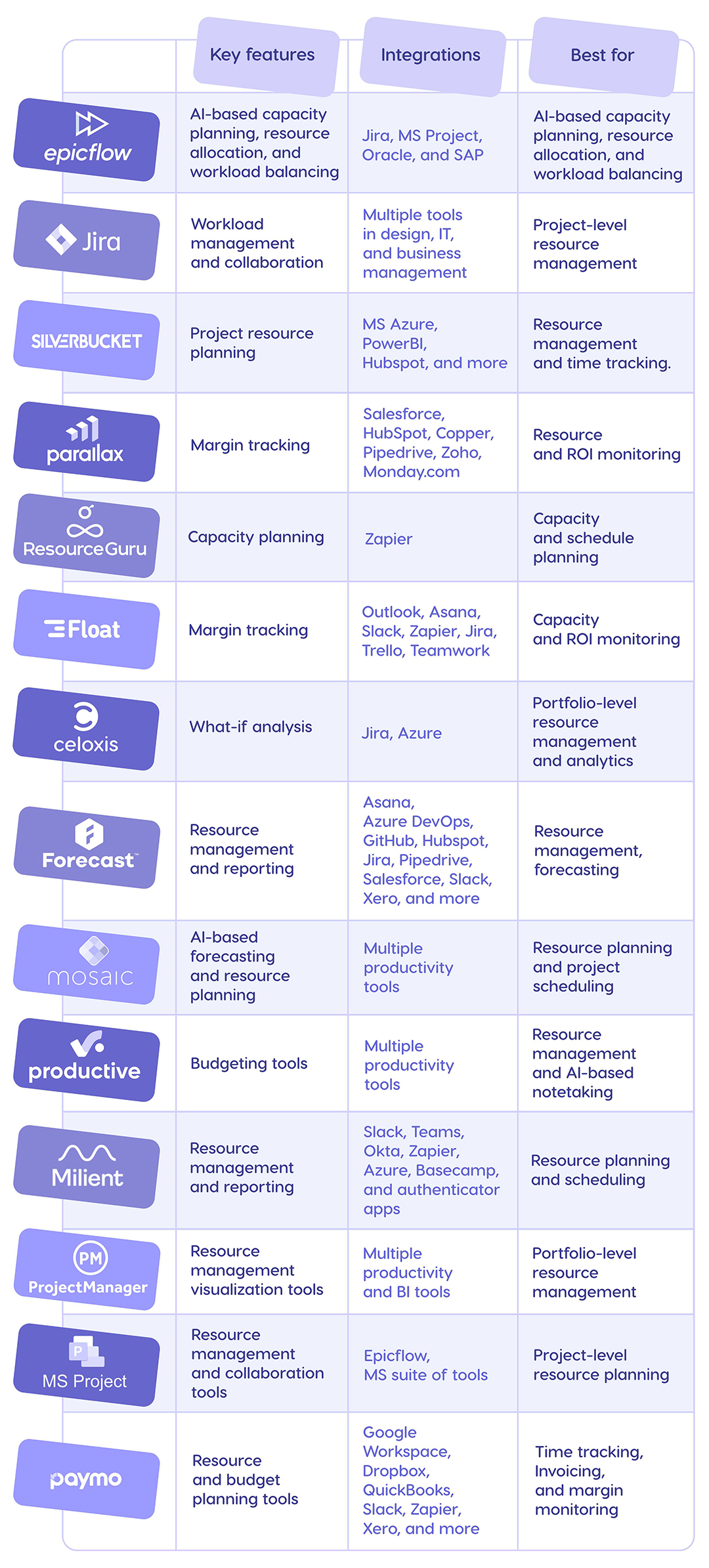 Best resource management tools.