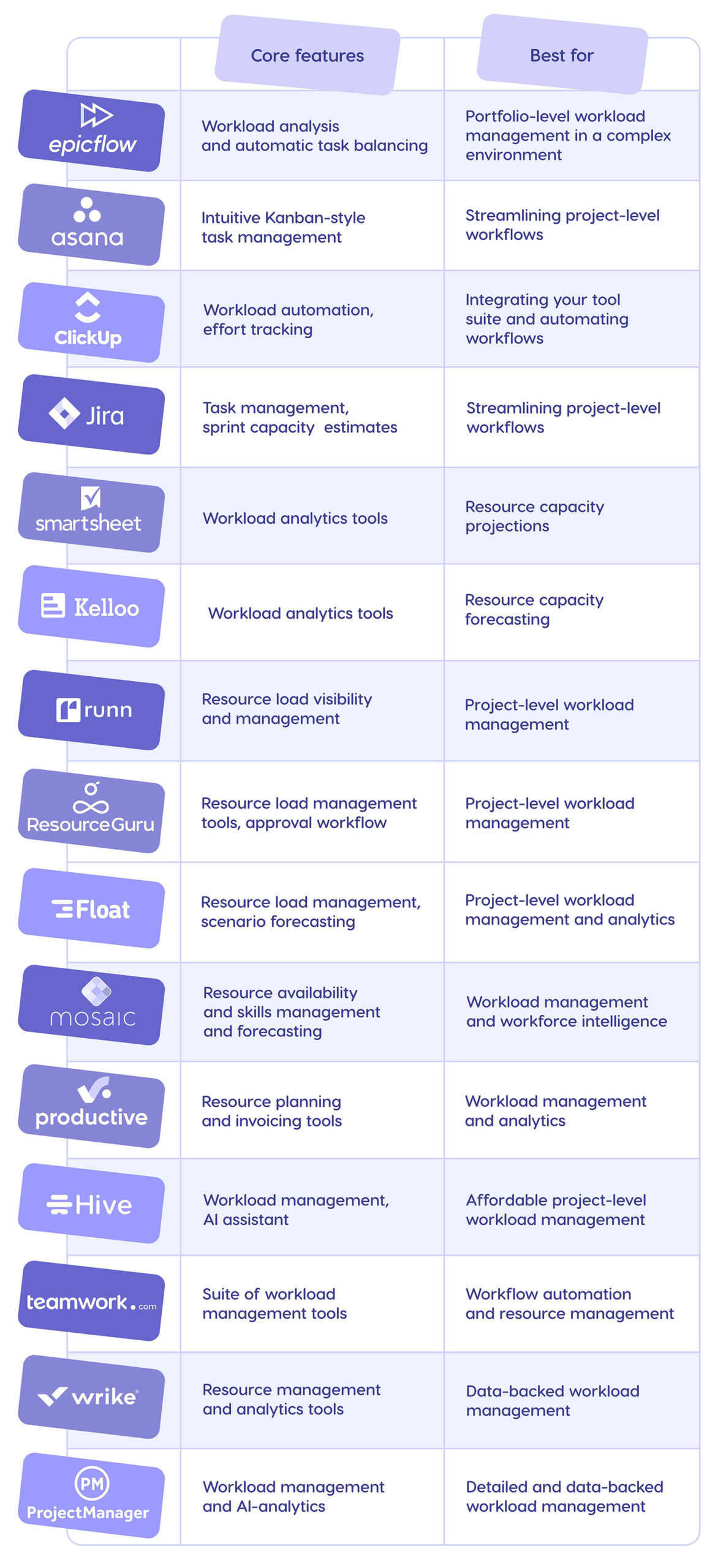 Best workload management tools.