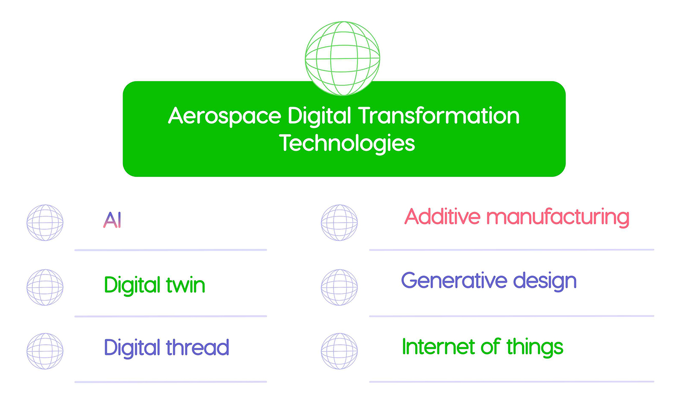 aerospace digital transformation technologies