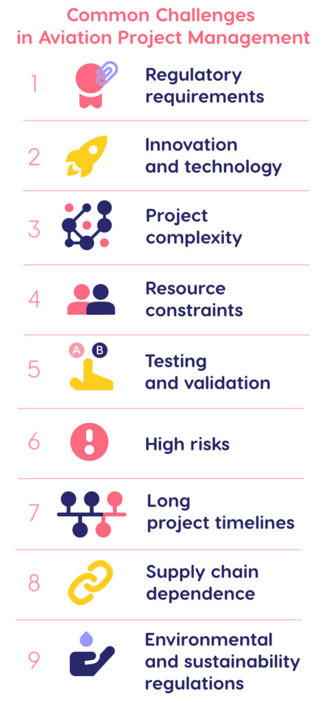 The list of aviation project management challenges