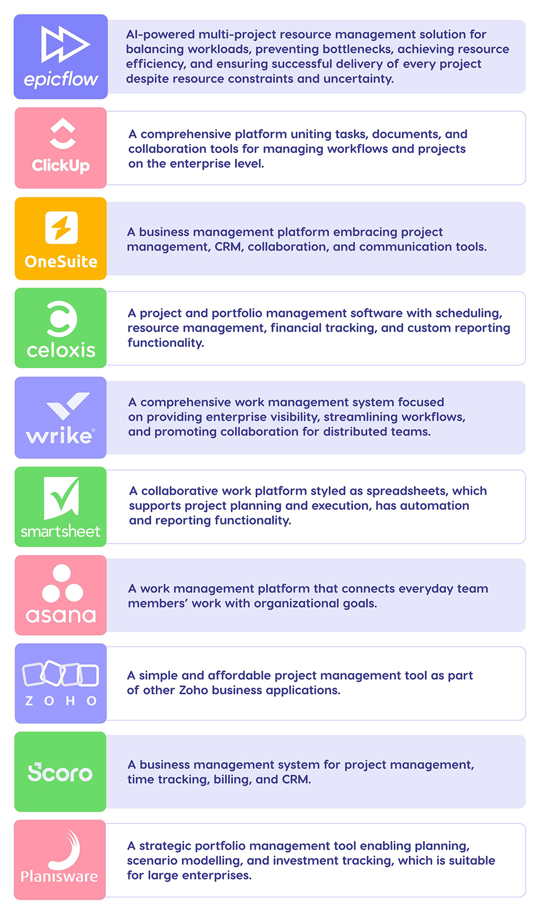 enterprise project management software shortlist