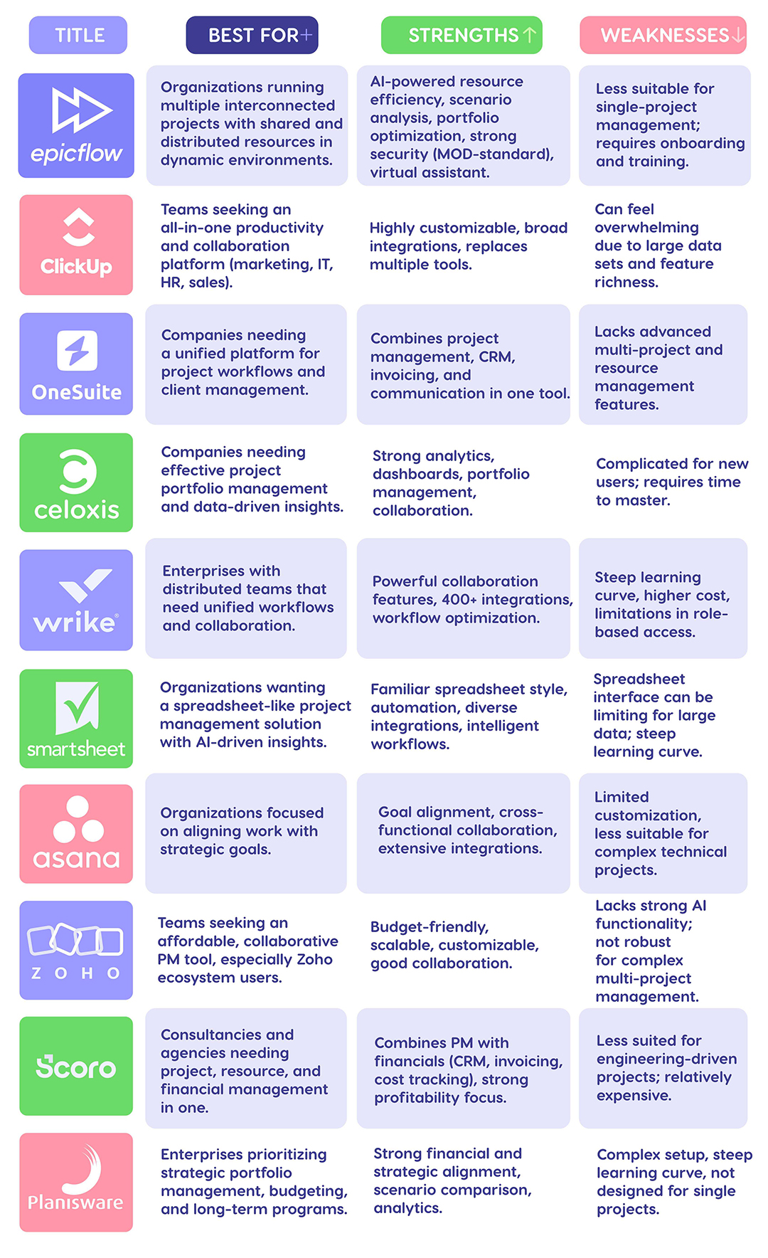 enterprise project management software comparison
