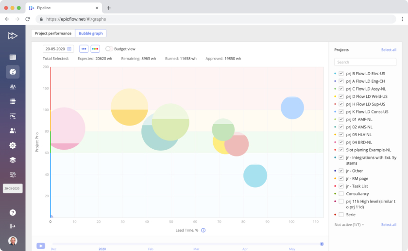 bubble graph 01 bubble graph 01