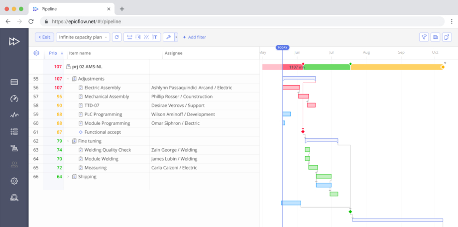 digital transformation epicflow