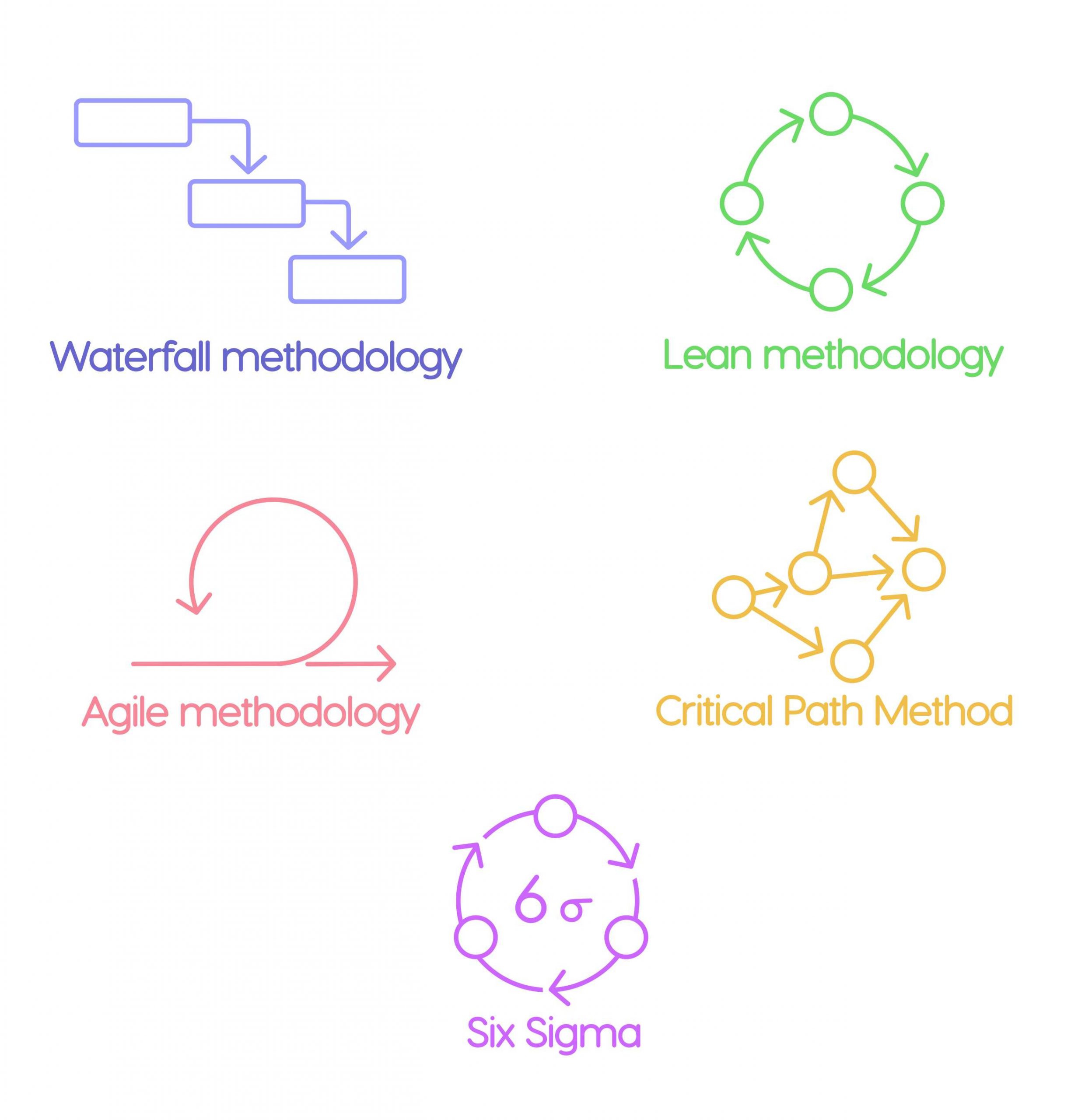 engineering project management methodologies