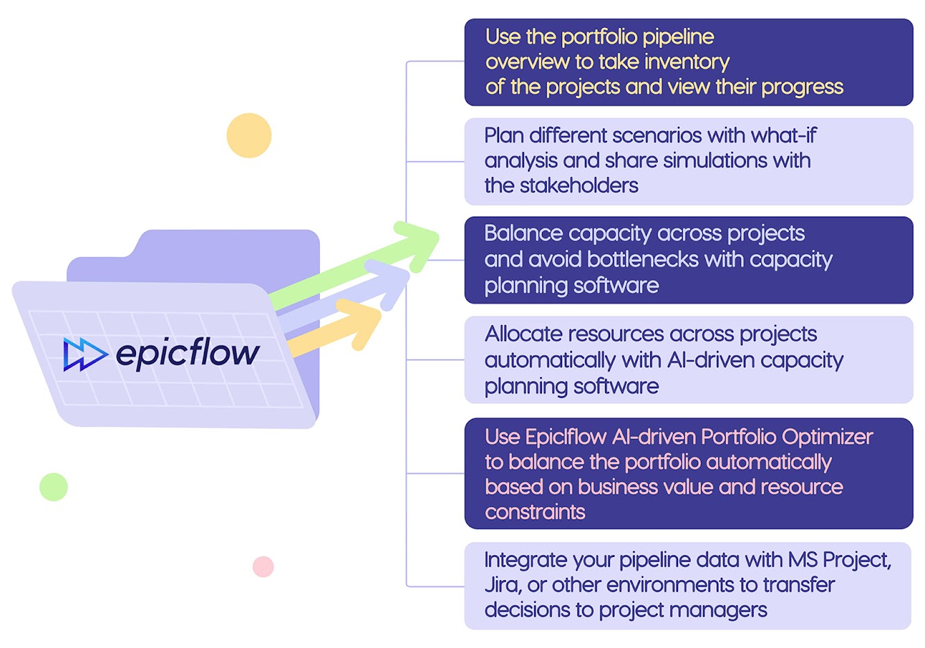 How Epicflow can help with R&D portfolio management.