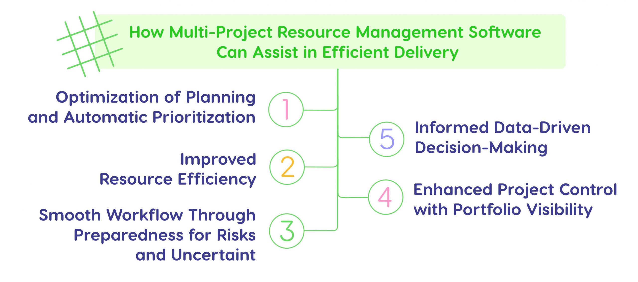 Epicflow for efficient delivery