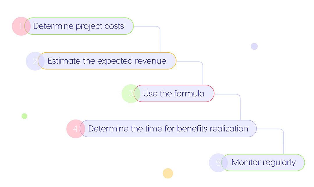ROI_calculation_process