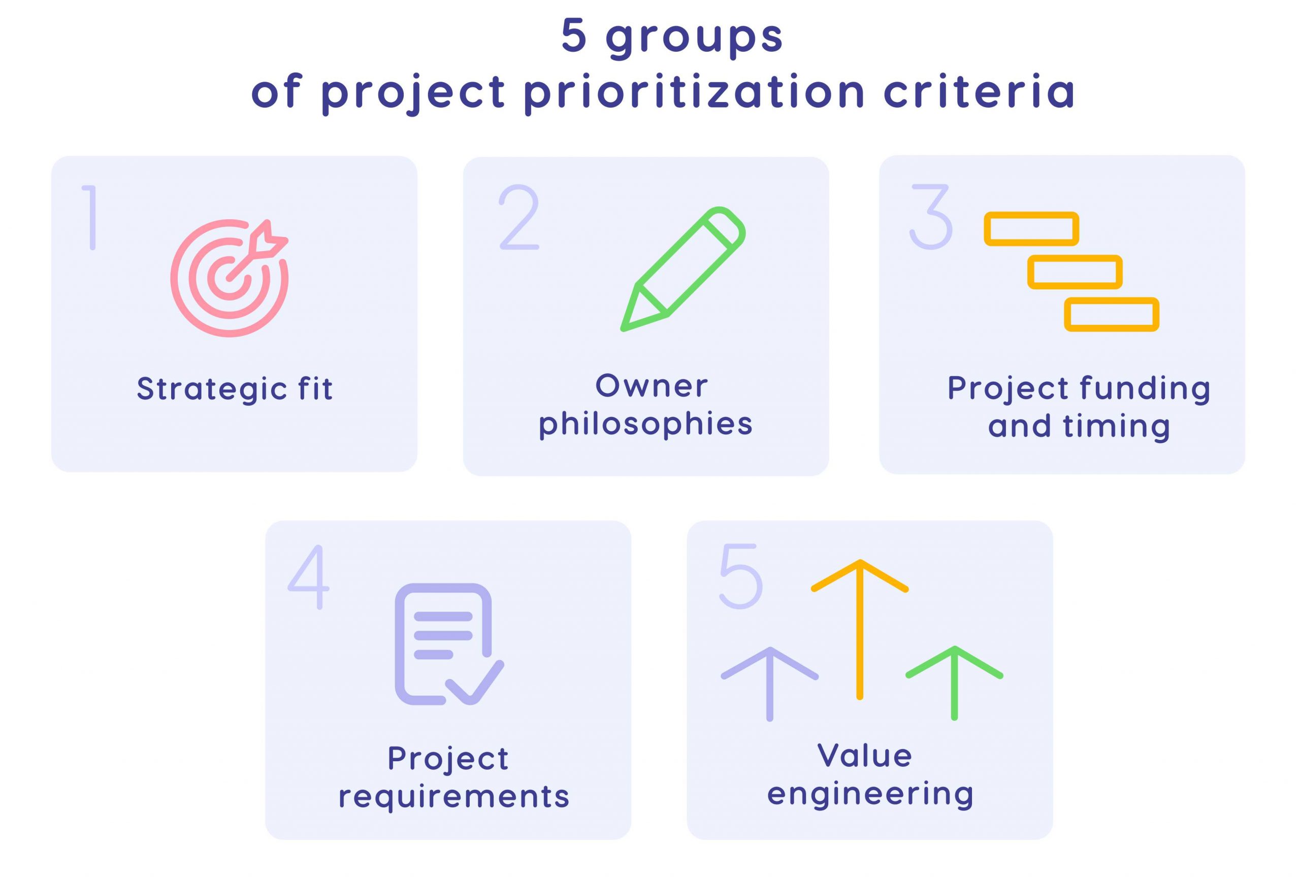 project prioritization criteria