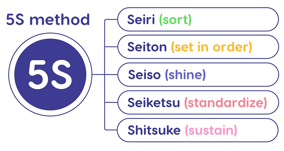 5S in lean project management