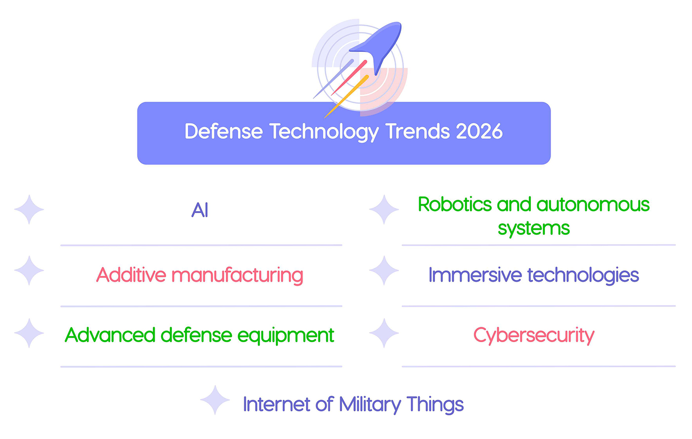 Defense Technology Trends 2026