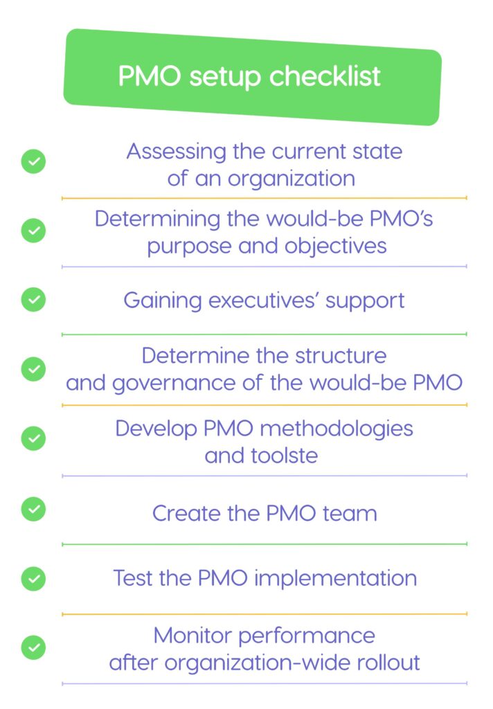 PMO setup checklist