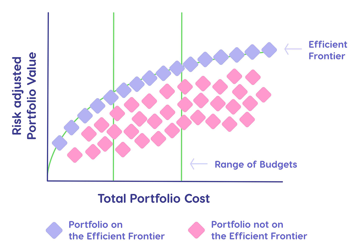 Efficient frontier analysis in PPO.