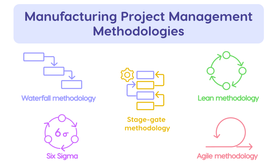 manufacturing project management methodologies