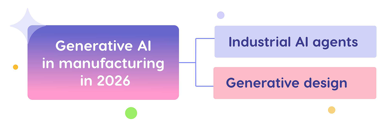 Generative AI in manufacturing 2026