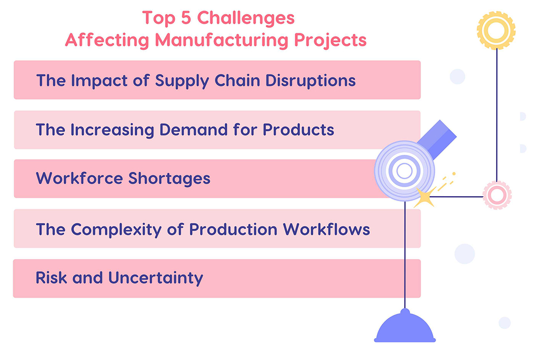 top challenges in manufacturing projects