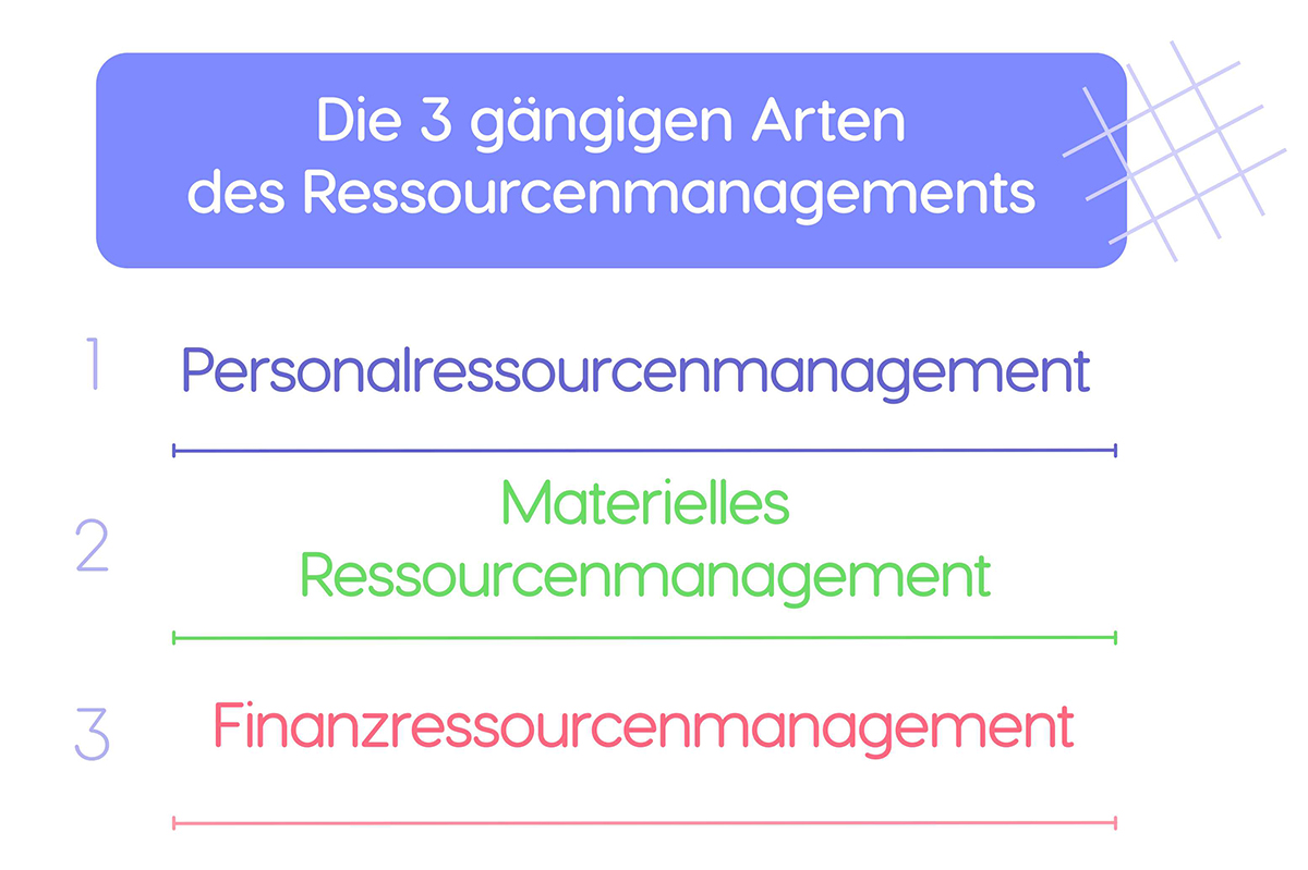 die drei Arten des Ressourcemanagements