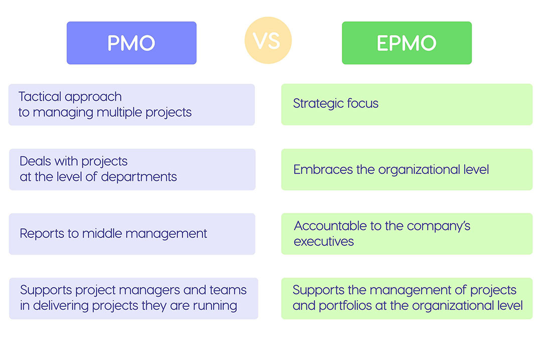 EPMO vs PMO