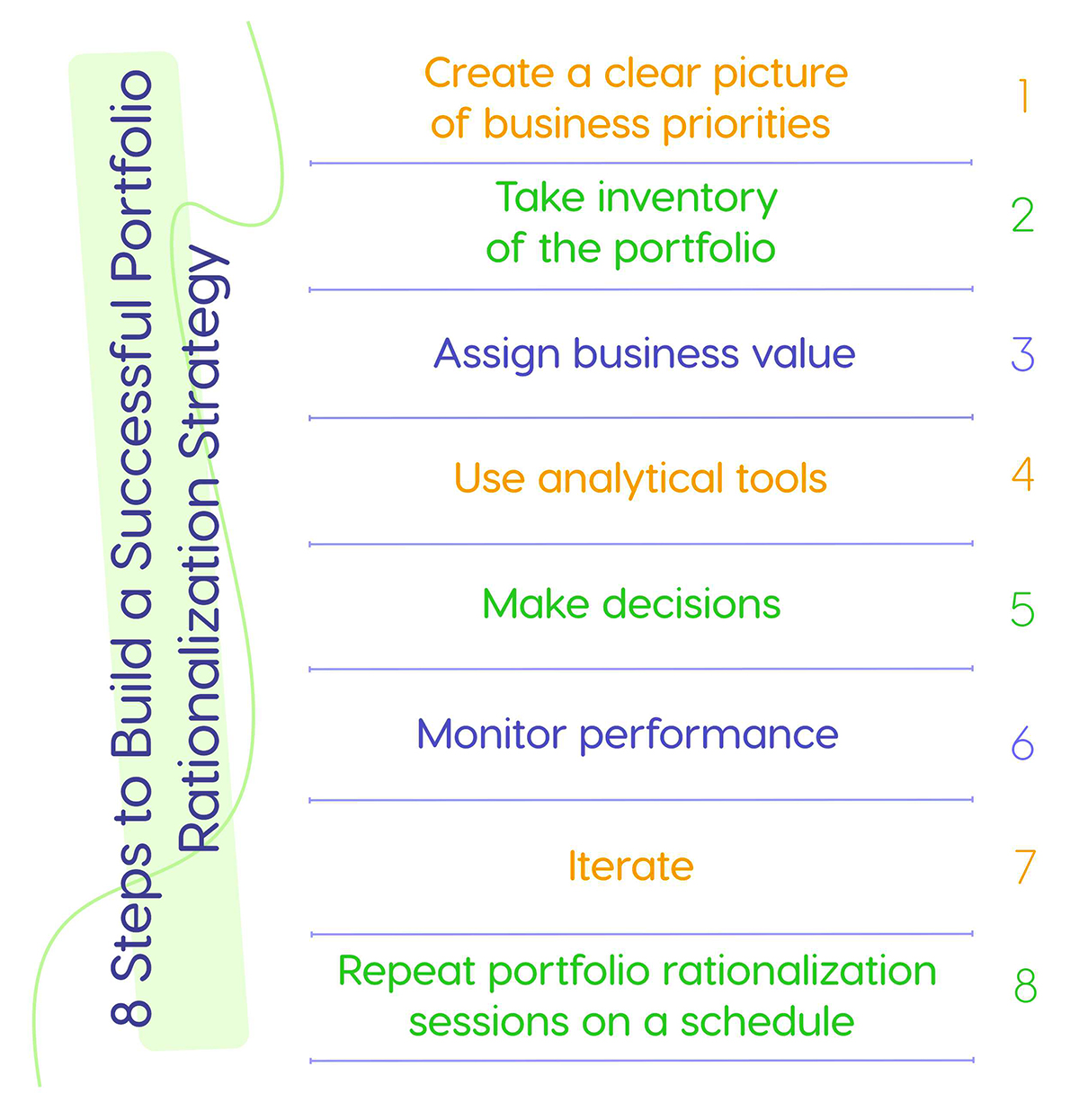 how to build portfolio rationalization strategy