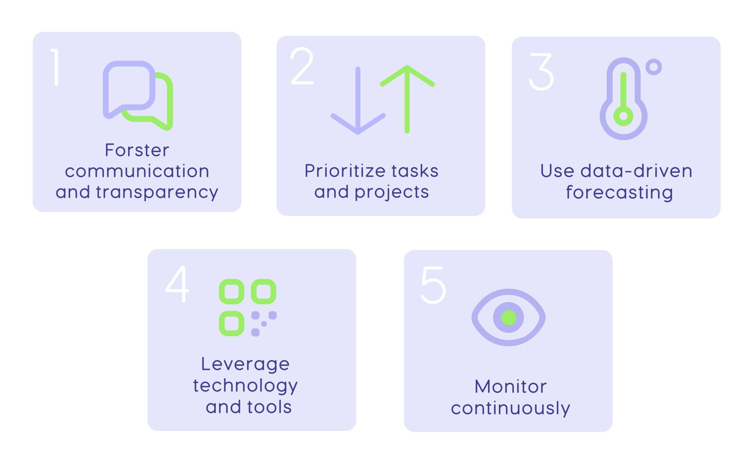 list of best practices for resource planning